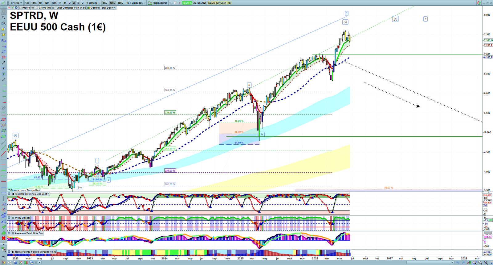 S&P 500 weekly technical analysis chart reviewing price action, trend context and market structure